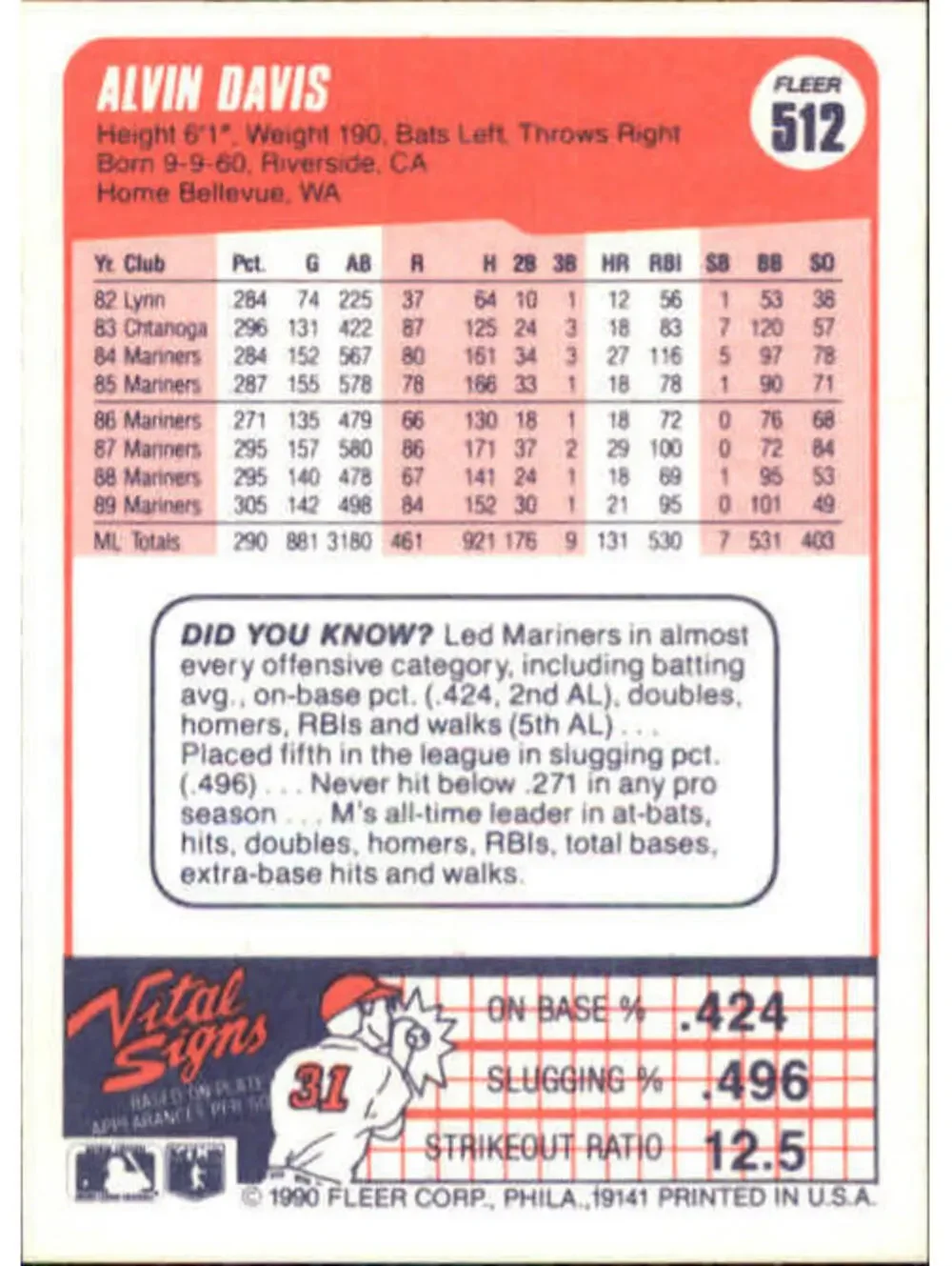 1990 Alvin Davis Fleer Baseball Card #512